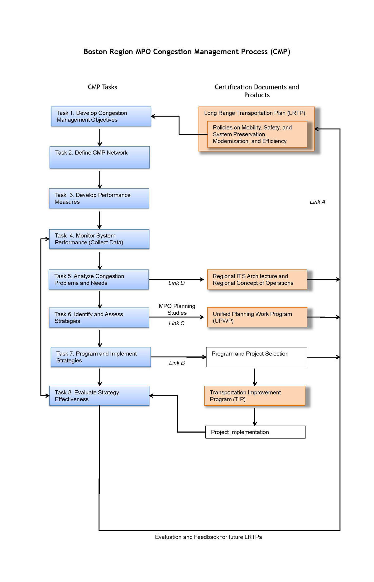 Functional Region: Your Step By Step Plan For Success - lnd0gh2