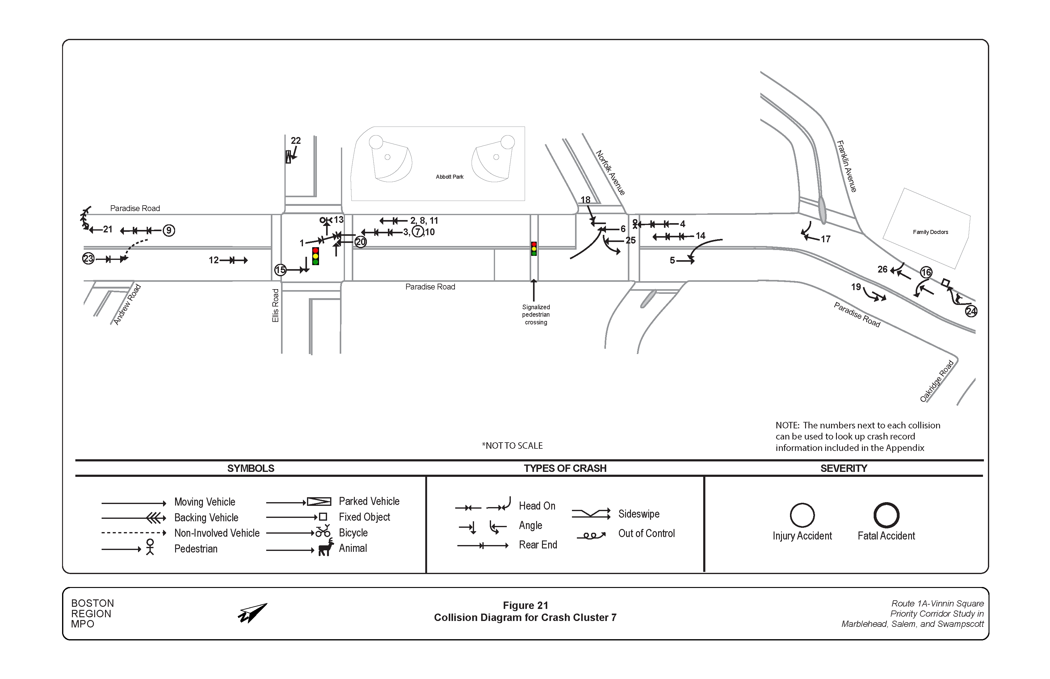 FIGURE 21. Collision Diagram for Crash Cluster 7.Figure 21 is a diagram of crashes that occurred in Crash Cluster 7.