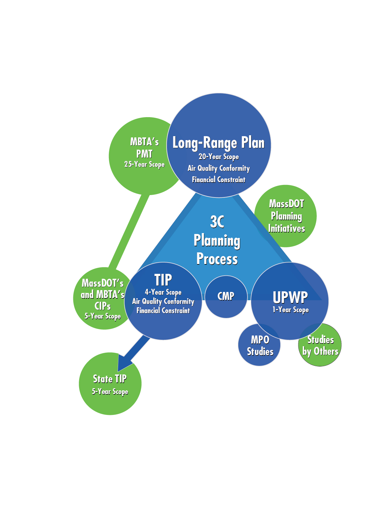 2014 public participation plan