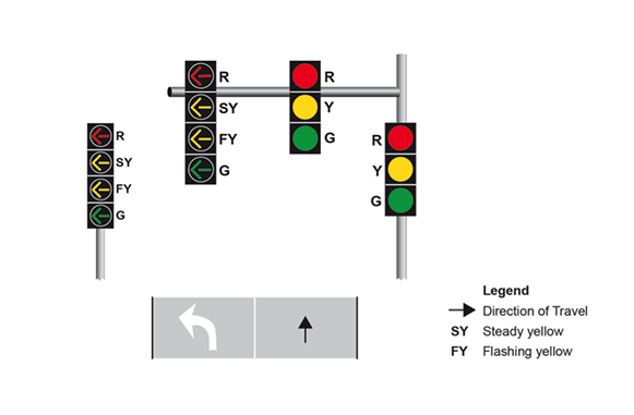 Figure 9 is a picture of a proposed set of traffic signals that would indicate when a driver may make a protected or permissive left turn.