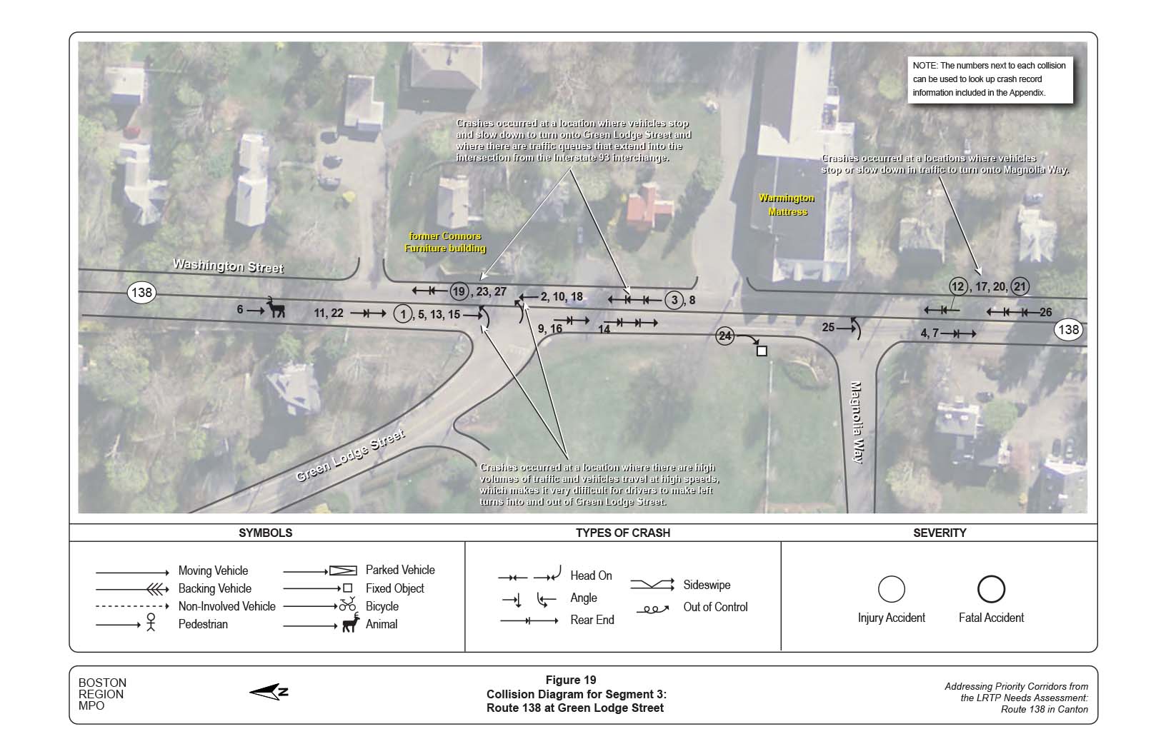 Figure 19 is a collision diagram for Segment 3, which is the intersection of Route 138 and Green Lodge Street. 