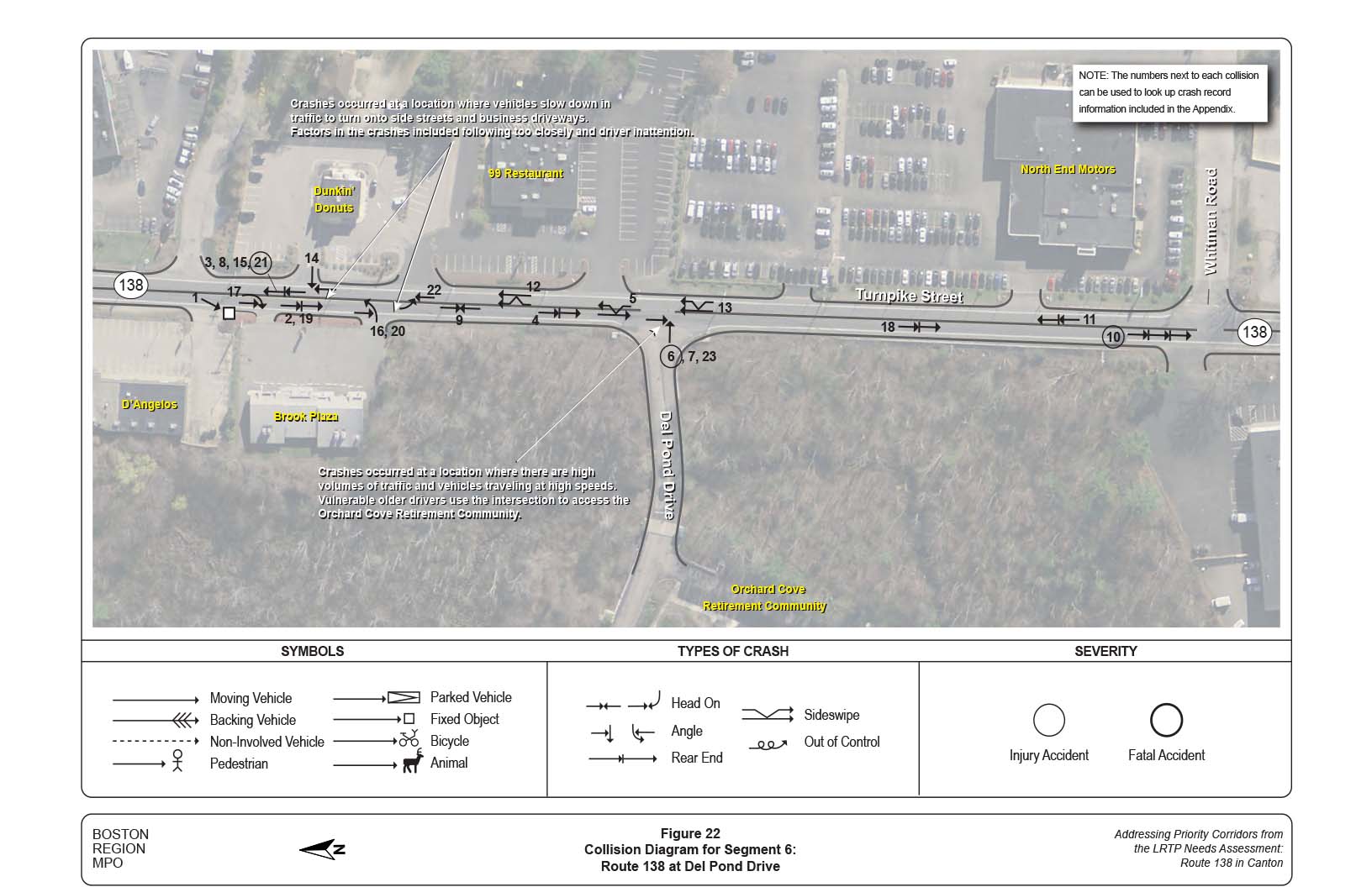 Figure 22 is a collision diagram for Segment 6, which is the intersection of Route 138 and Del Pond Drive. 