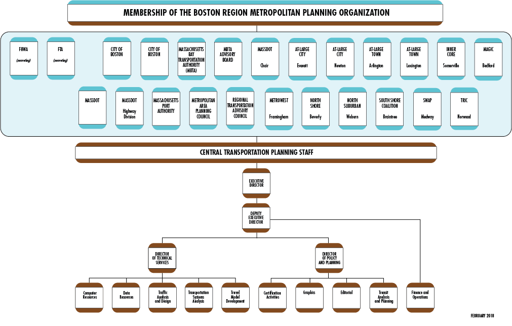 Unified Planning Work Program 2019