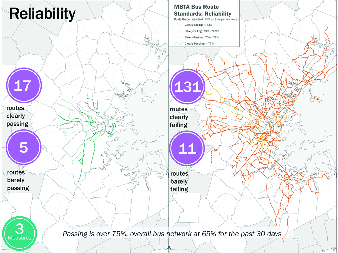 Chapter 6 – Capacity Management and Mobility Needs