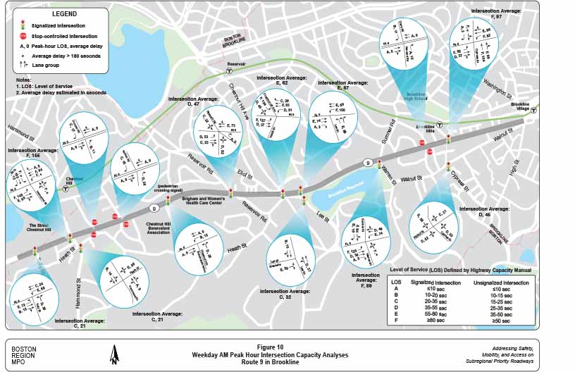 Figure 10. Weekday AM Peak Hour Intersection Capacity Analyses
This figure shows the weekday AM peak hour capacity analysis for the major intersections in the study corridor, including vehicular delay and level of service (LOS) for individual movements and the intersections as a whole.
