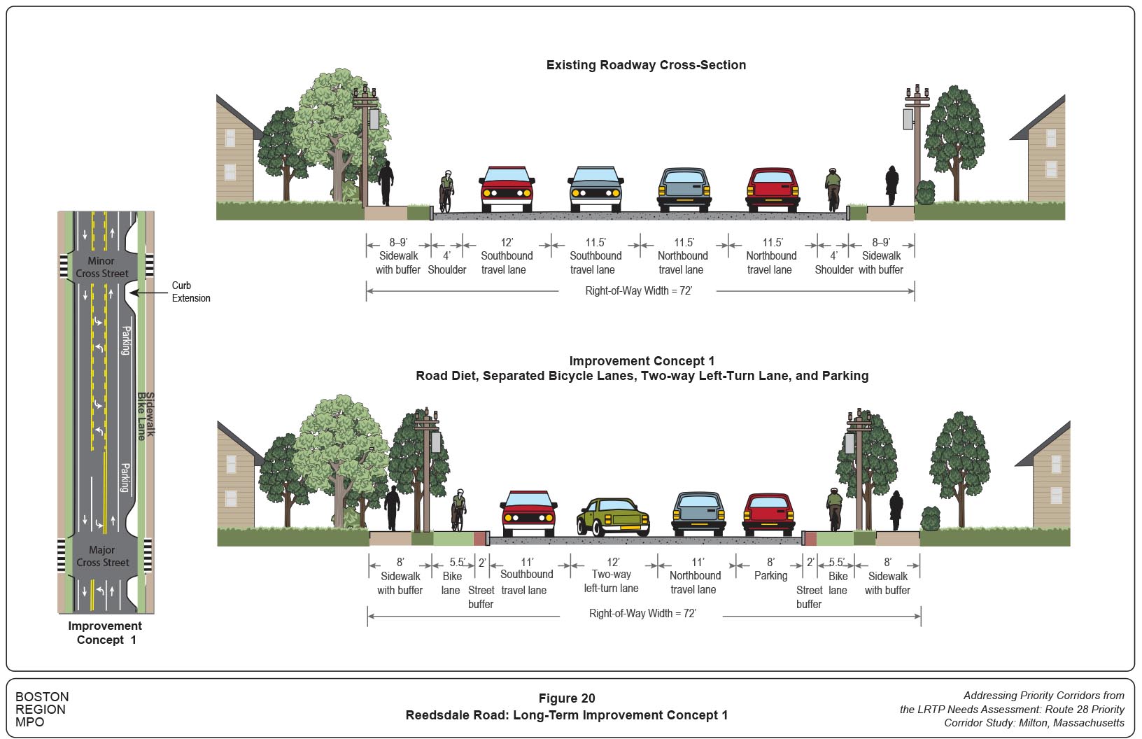 Figure 20
Reedsdale Road: Long-Term Improvement Concept 1
Figure 20 shows the cross-sectional configuration of Reedsdale Road long-term improvement Concept 1.
