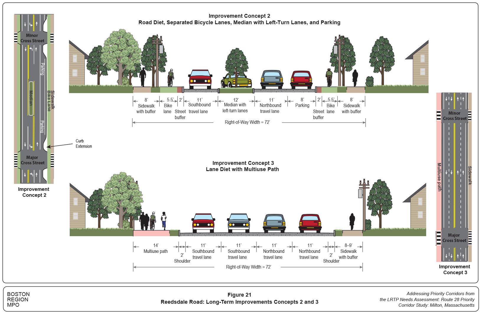 Figure 21
Reedsdale Road: Long-Term Improvements Concepts 2 and 3
Figure 21 shows the cross-sectional configuration of Reedsdale Road long-term improvements for Concepts 2 and 3.
