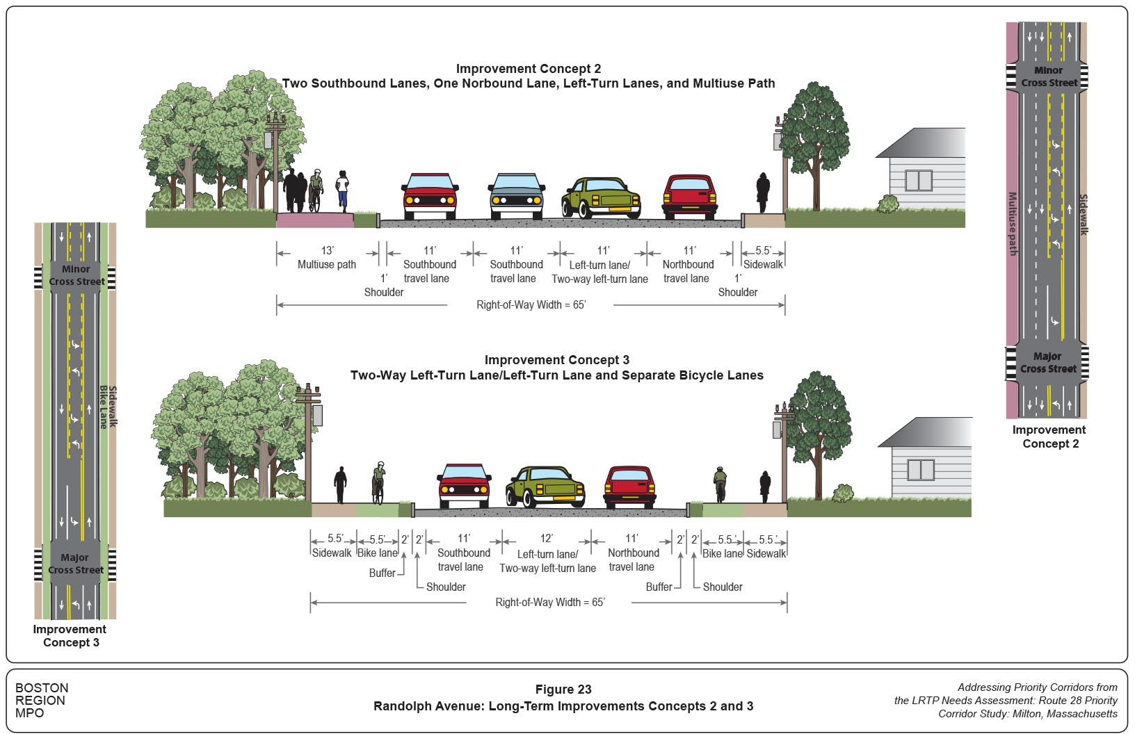 Figure 23
Randolph Avenue: Long-Term Improvements Concept 2 and 3
Figure 23 shows the cross-sectional configuration of Randolph Avenue long-term improvements for Concepts 2 and 3.
