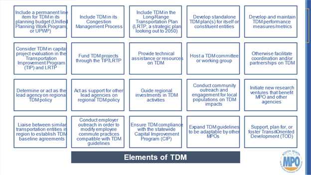 This slide from the slide show exhibited during the meeting shows a number of boxes containing specific ideas or programs called "elements of TDM" that MPOs might engage in.