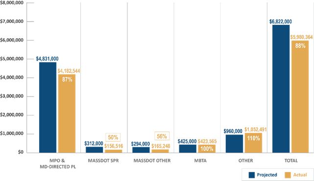 Chart, treemap chart

AI-generated content may be incorrect.