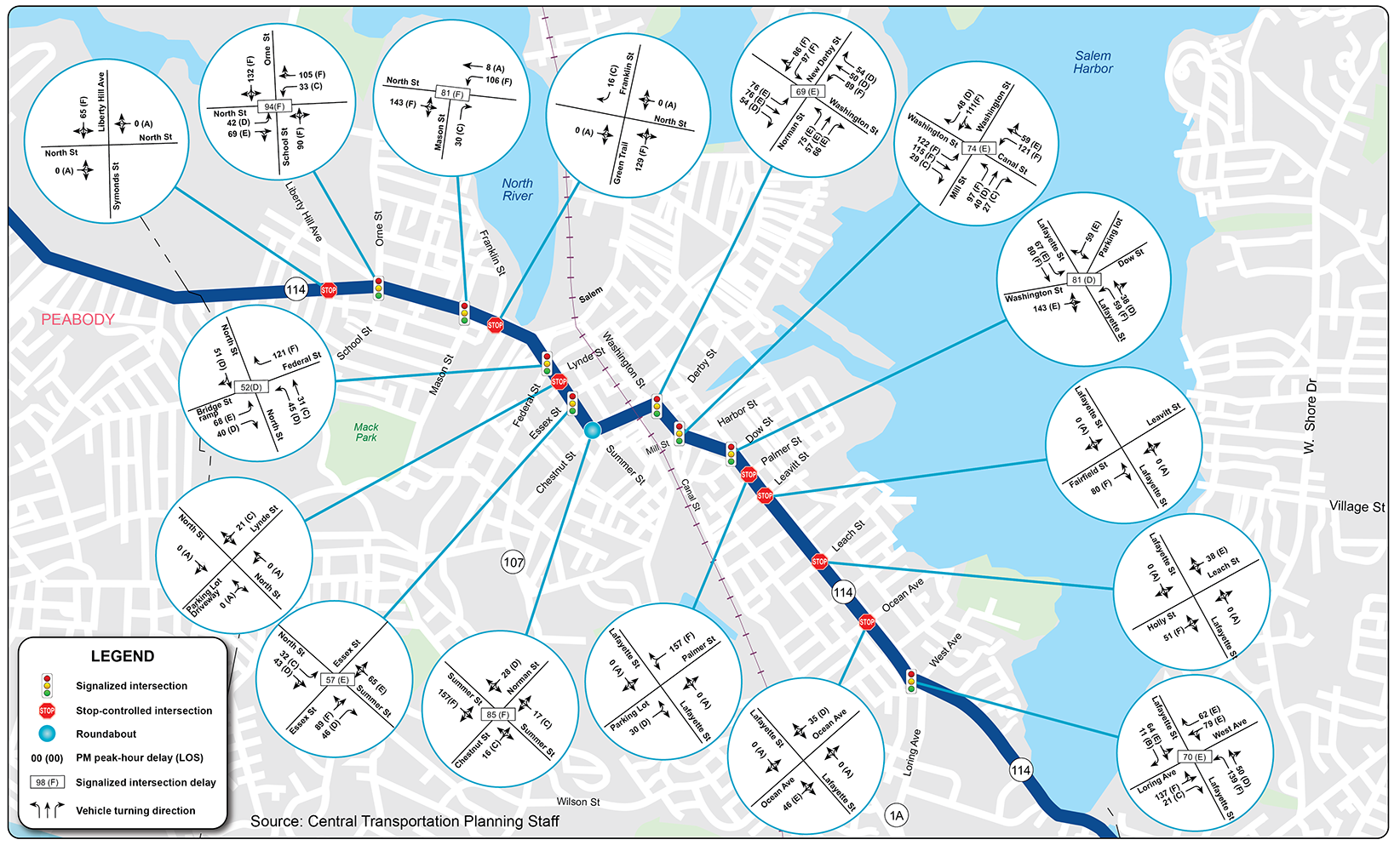Figure 18 shows the level of service and delays at the signalized and unsignalized intersections during weekday afternoon peak hour.