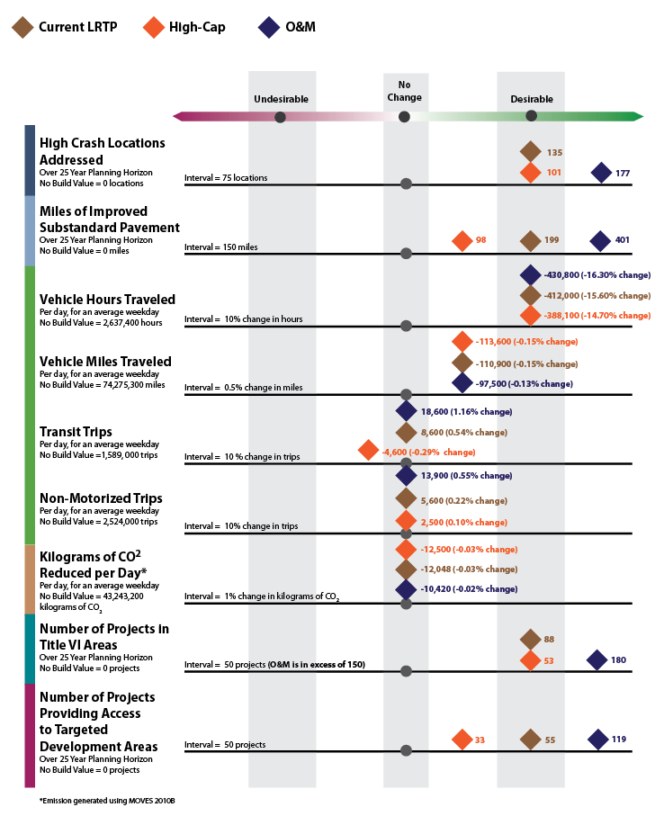 Graphic showing the sceanrio results.