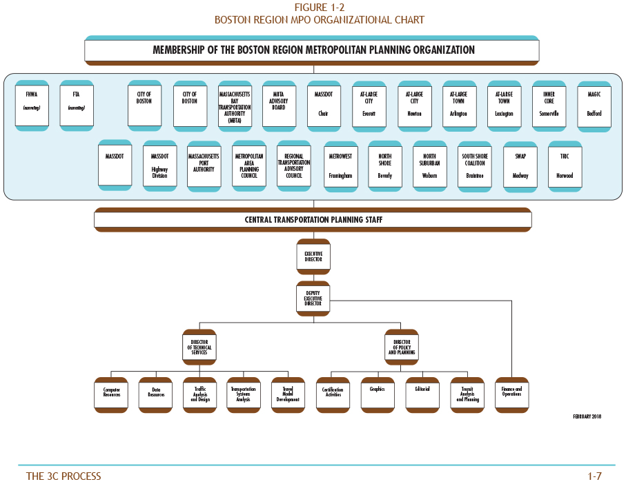 Massdot Highway Division Organization Chart