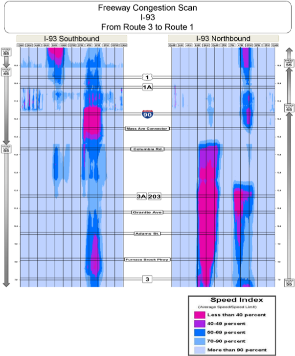 Example of Freeway Congestion Scan, Typical Weekday, 2012 