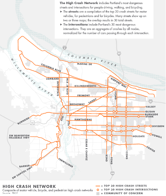 FIGURE 6. Portland, Oregon High Crash Network
This figure is a map showing the roads and intersections in Portland with the greatest number of traffic and pedestrian crashes. The map also shows areas with more crashes appear to overlap with Communities of Concern neighborhoods.
