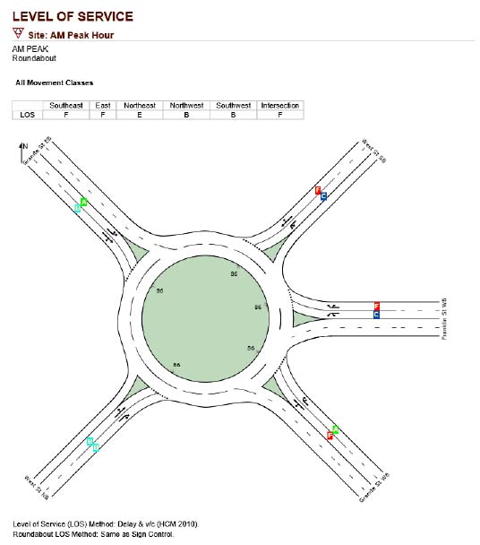 Figure 6 (SIDRA Analysis Results for a Two-Lane Roundabout:
AM Peak Hour).
Figure 5 is a schematic diagram showing how the intersection would be designed and how it would operate with a two-lane roundabout during the AM peak hour. The level of service is written on each approach lane, and the delay is indicated  at the entrance to the roundabout of each approach.
