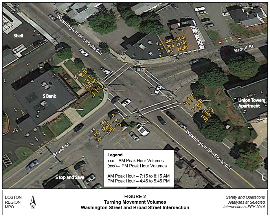 FIGURE 2. Aerial-view map that indicates existing peak-hour turning movement volumes for the study intersection