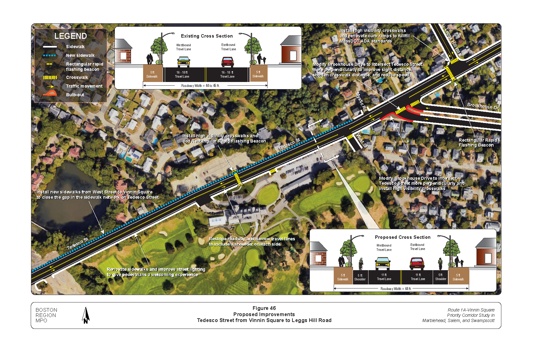 FIGURE 46. Proposed Improvements: Tedesco Street from Vinnin Square to Leggs Hill Road.Figure 46 is a map of the section of Tedesco Street between Vinnin Square and Leggs Hill Road showing the location of proposed improvements. The proposed improvements are described in text boxes. Graphics embedded show proposed roadway cross sections with lane widths.