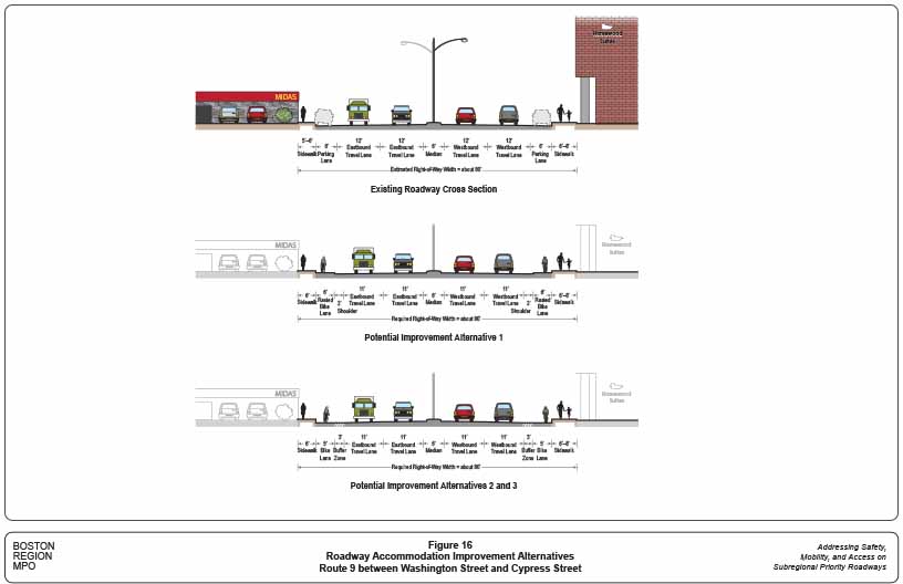 Figure 16. Roadway Accommodation Improvement Alternatives: Route 9 between Washington Street and Cypress Street
This figure shows the existing roadway cross section of Route 9 between Washington Street and Cypress Street and potential improvement alternatives to accommodate different transportation modes, including biking and walking.

