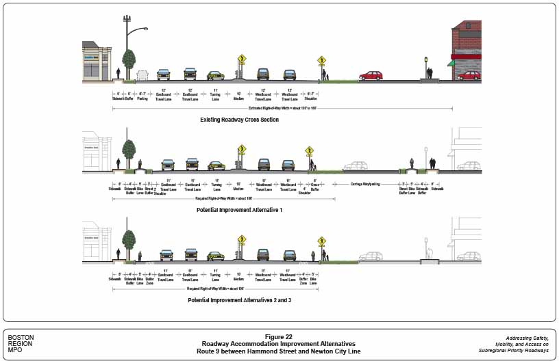 Figure 22. Roadway Accommodation Improvement Alternatives: Route 9 between Hammond Street and Newton City Line
This figure shows the existing roadway cross section and potential improvement alternatives to accommodate all transportation modes for Route 9 between Hammond Street and the Newton city line.

