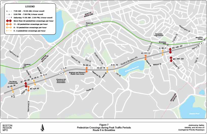 Figure 7. Pedestrian Crossings during Peak Traffic Periods 
This figure shows the number of pedestrians crossing Route 9 for AM, PM, and Saturday peak periods, which are based on TMC data.
