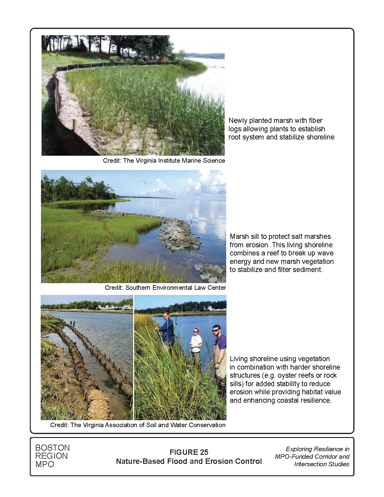 Figure 25 shows pictures of nature-based solutions for flood and erosion control. 
