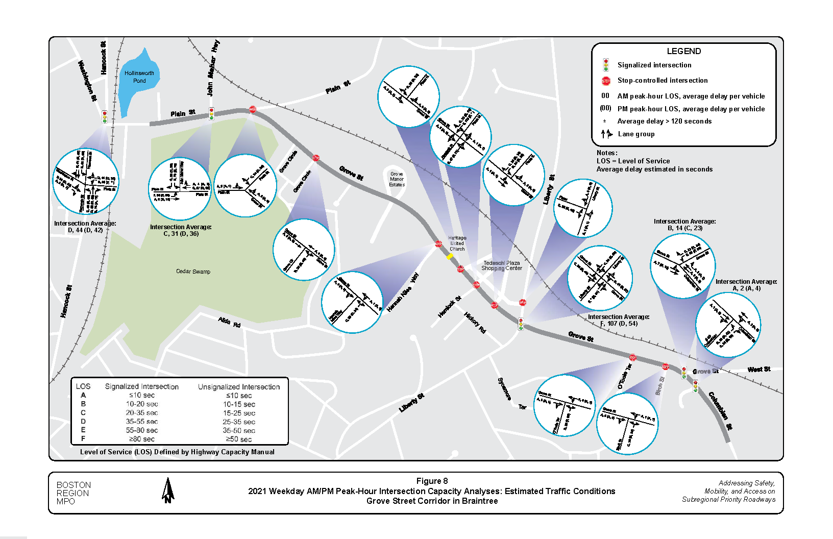 This figure shows the weekday AM and PM peak-hour capacity analyses for the major intersections in the study corridor, based on the estimated traffic volumes.