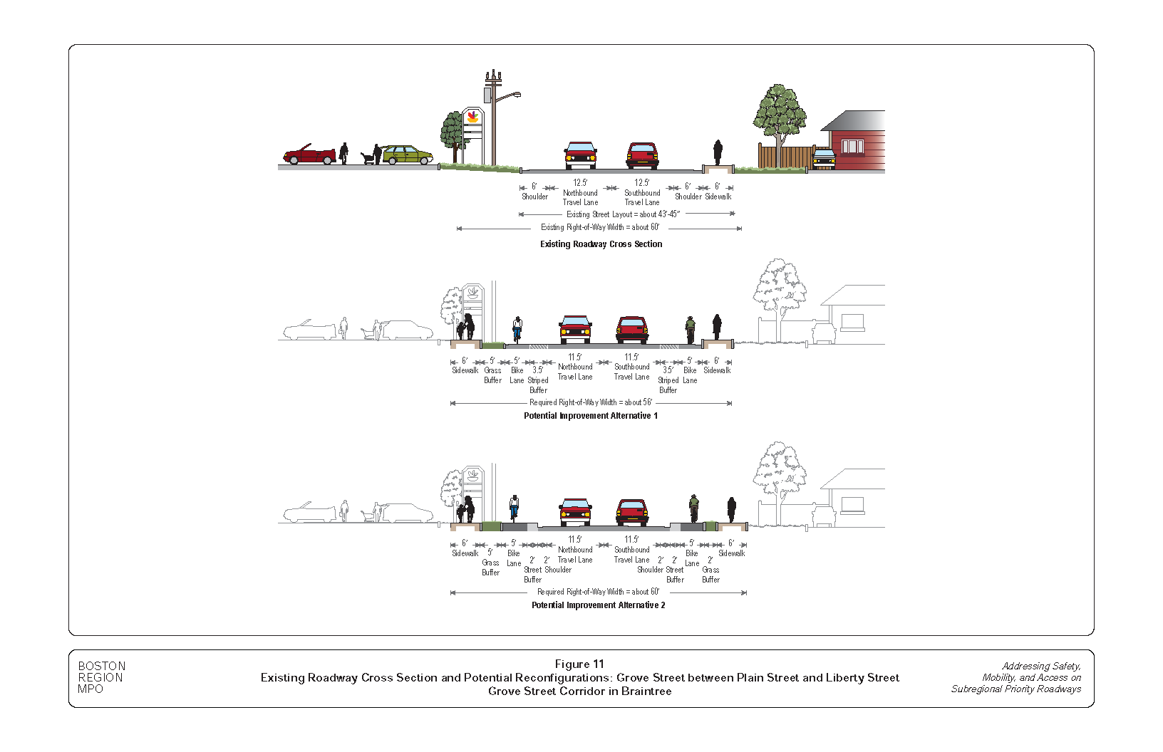 This figure shows the existing roadway cross section of Grove Street between Plain Street and Liberty Street and potential reconfiguration alternatives to accommodate all users of the roadway, including people who walk and bike.