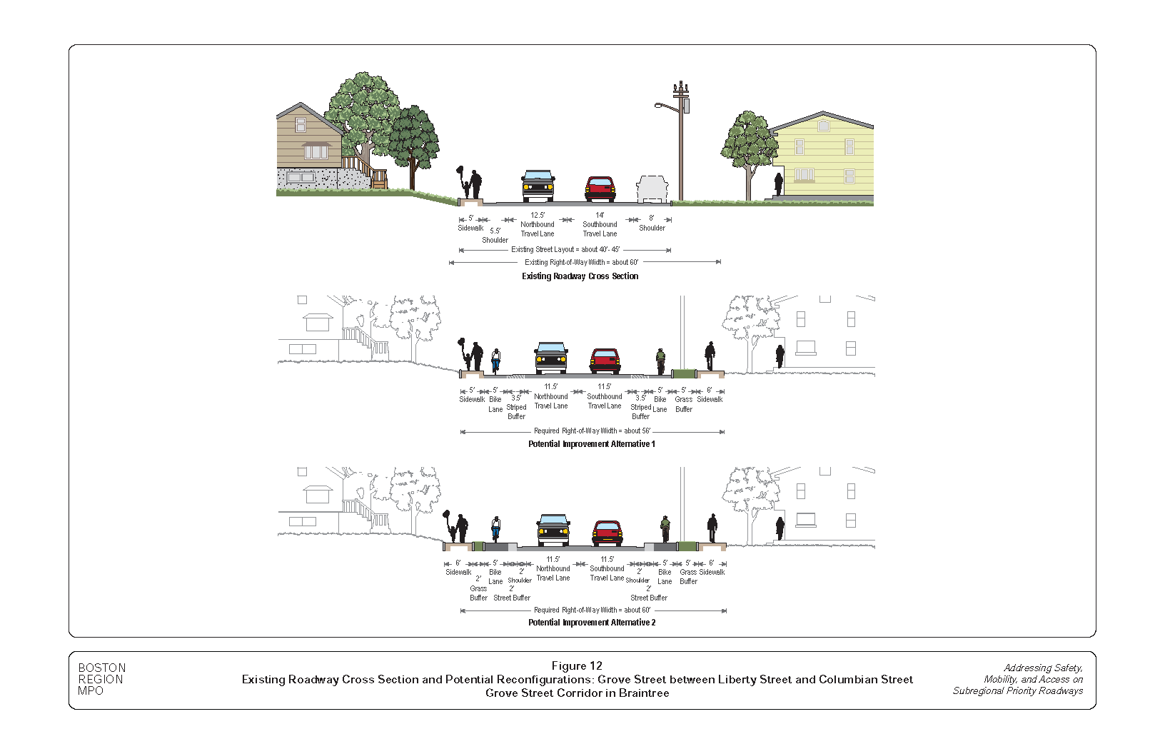 This figure shows the existing roadway cross section of Grove Street between Liberty Street and Columbian Street and potential reconfiguration alternatives to accommodate all users of the roadway, including people who walk and bike.