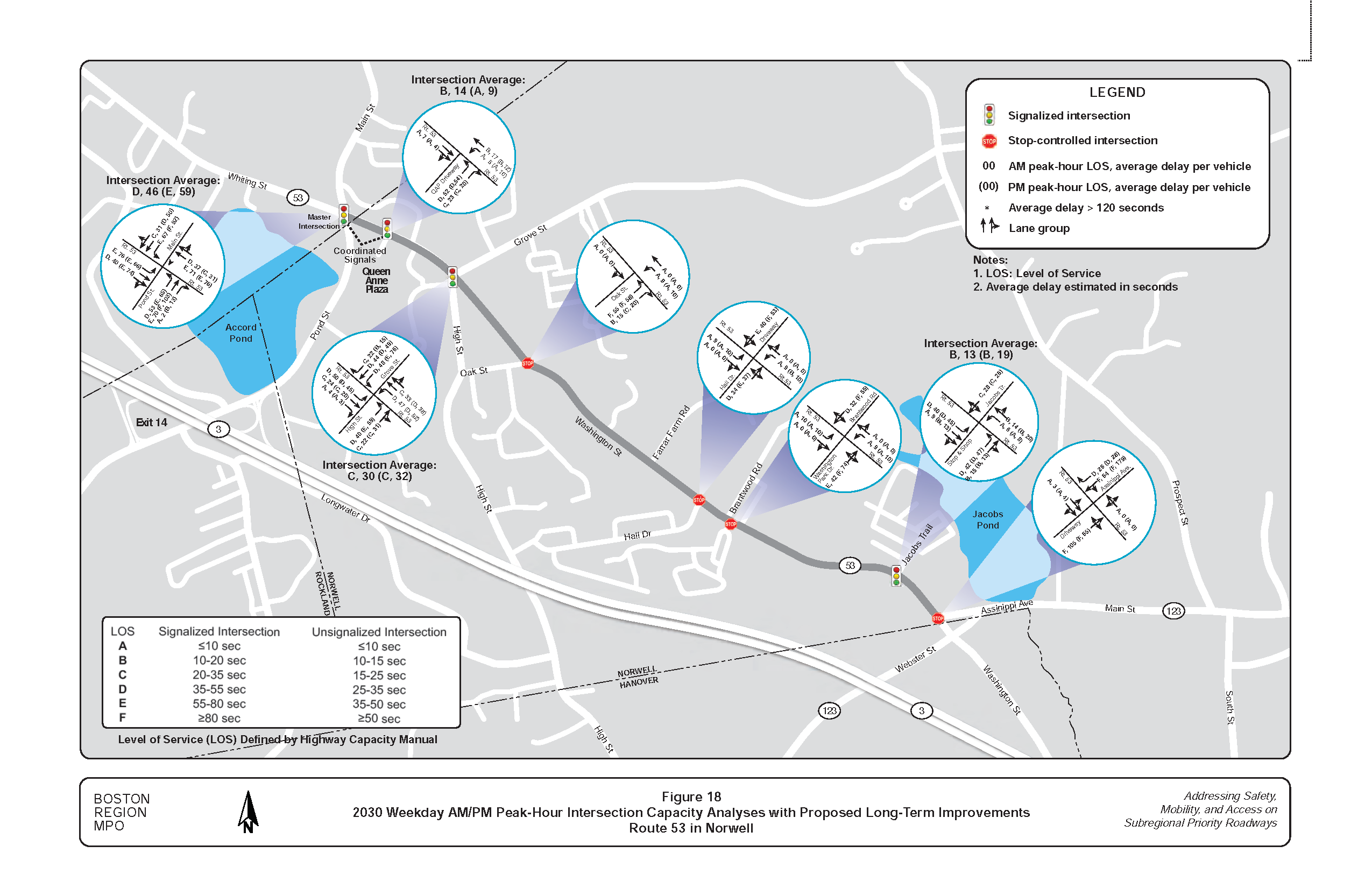 This figure shows the weekday AM and PM peak-hour capacity analyses for the major intersections in the study corridor under 2030 traffic conditions, with all the proposed improvements implemented.