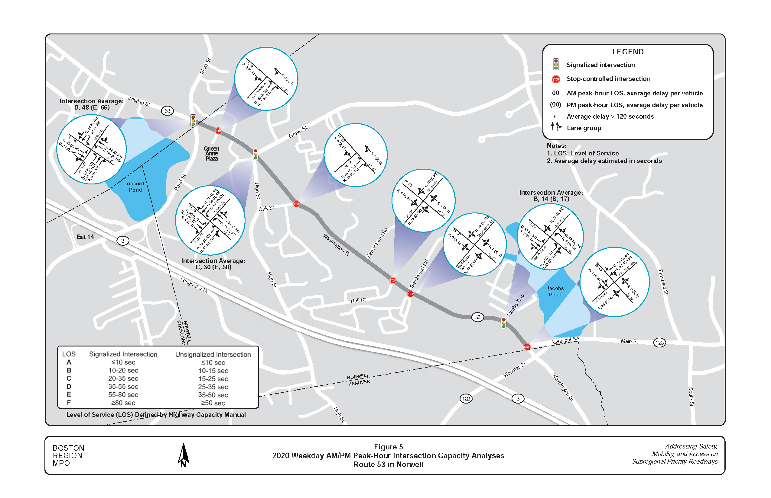 This figure shows the weekday AM and PM peak-hour capacity analyses for the major intersections in the study corridor, including average vehicular delay and level of service for individual movements and the intersections as a whole.