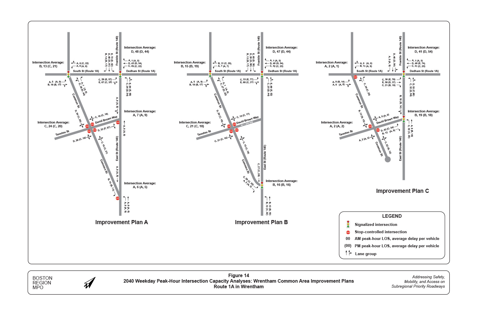 Figure 14 contains three diagrams that provide weekday level of service and average delay per vehicle, projected to the year 2040, for the three Wrentham Common Area Improvement Plans.