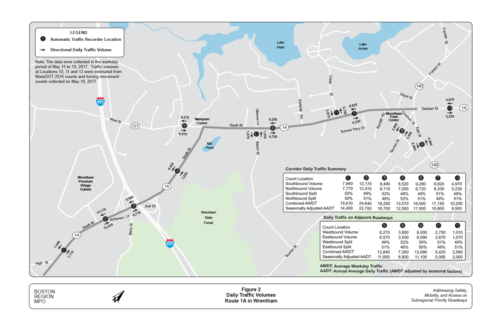 Figure 2 is a map showing the daily traffic volumes on sections of Route 1A in Wrentham.