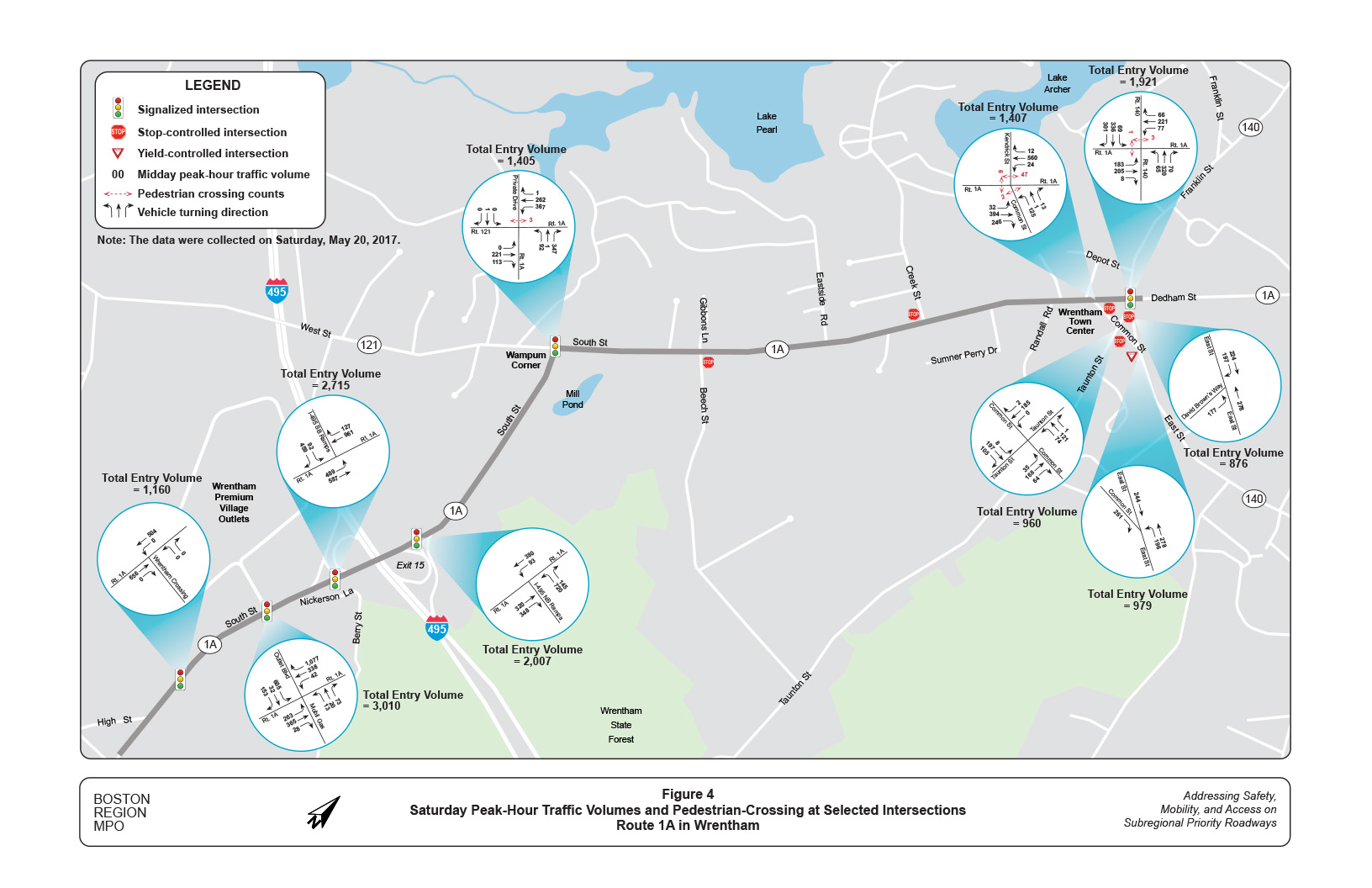Figure 4 is a map with diagrams showing Saturday peak-hour traffic and pedestrian volumes at selected intersections on Route 1A in Wrentham.