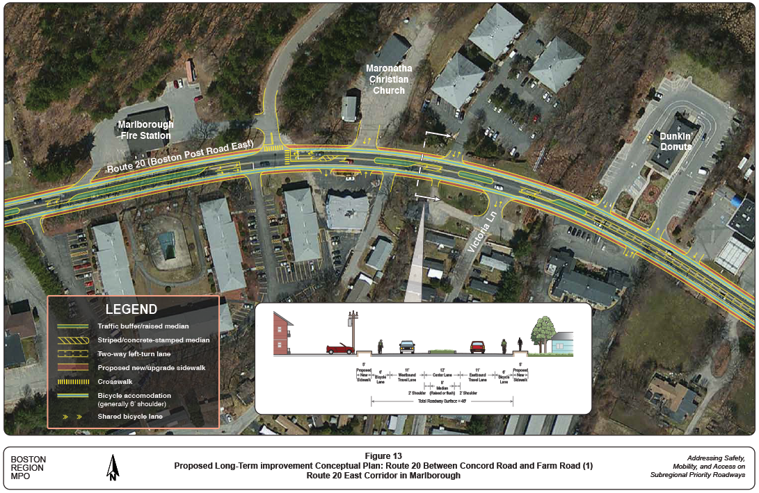 Figure 13 is a map of the section of Route 20 between Concord Road and Farm Road. The map has overlays depicting an alternative for proposed long-term conceptual improvements to the roadway, including the location of traffic buffers, medians, turn lanes, crosswalks, sidewalks, and bicycle lanes and accommodations. A graphic embedded in map show proposed cross sections of the roadway with lane widths.
