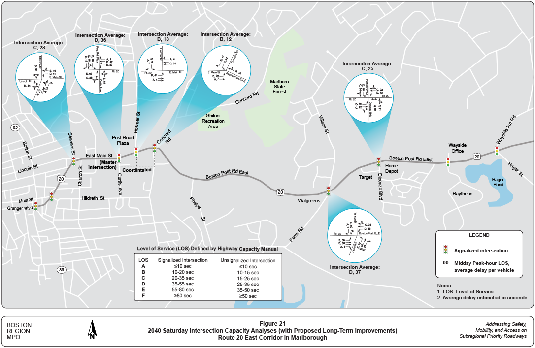 Figure 21 is a map showing estimates of what the Saturday level of service and average delay per vehicle would be at intersections along Route 20 in the year 2040 if the proposed long-term improvements were implemented. 