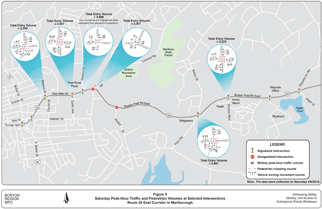 Figure 5 is a map showing Saturday peak-hour traffic and pedestrian volumes at selected intersections along Route 20.
