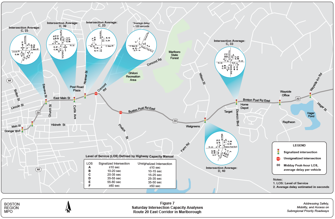 Figure 7 is a map showing level of service and average delay per vehicle at intersections along Route 20 during the Saturday midday peak travel hours.