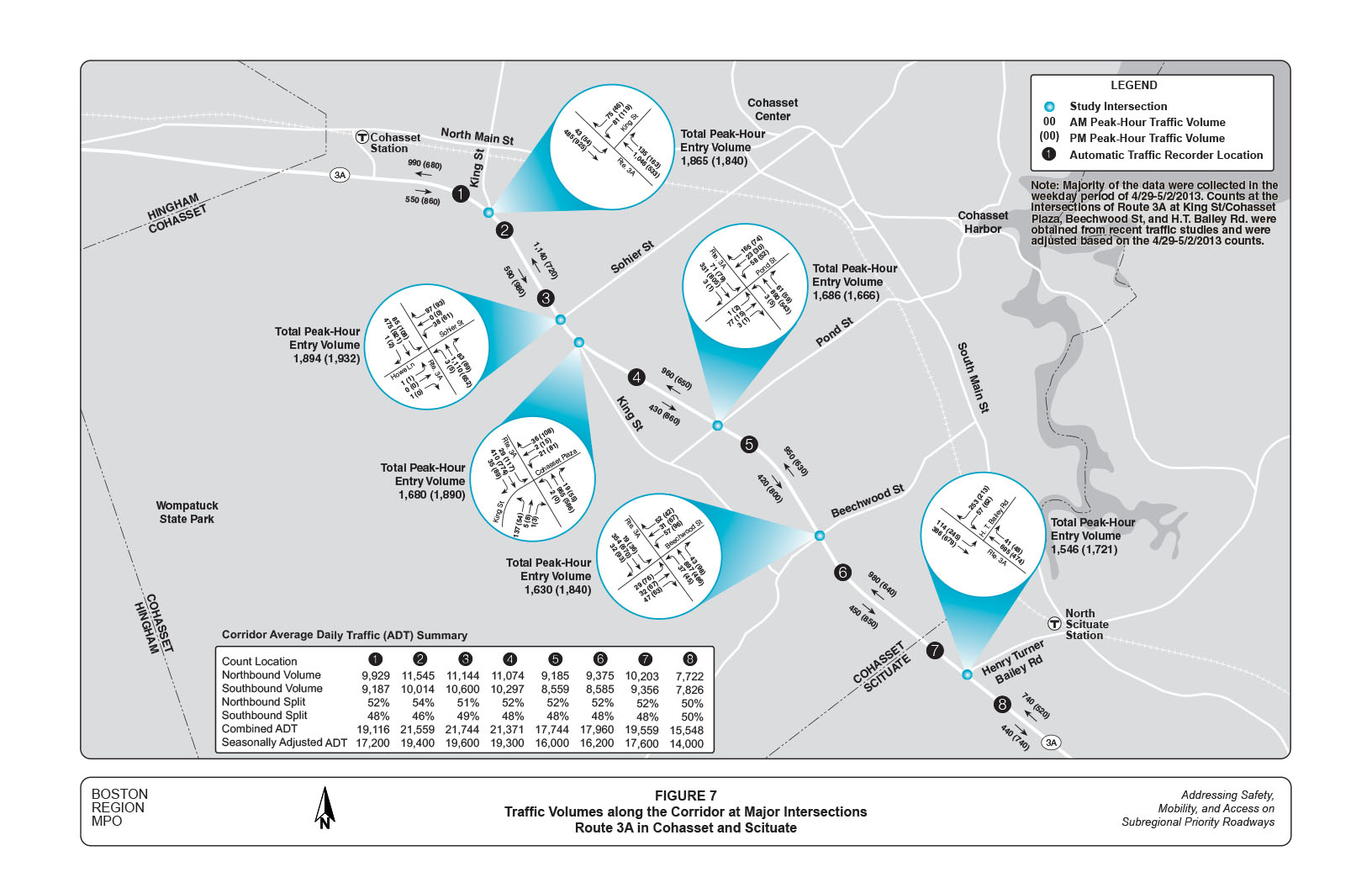 Figure 7 is a diagram that depicts the traffic volumes along Route 3A and at major intersections in the study corridor.