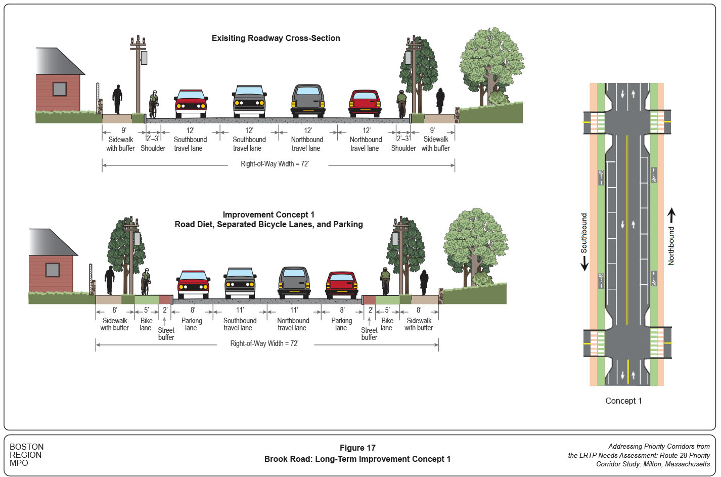 Figure 17
Brook Road: Long-Term Improvement Concept 1
Figure 17 shows the cross-sectional configuration of Brook Road long-term improvement Concept 1.
