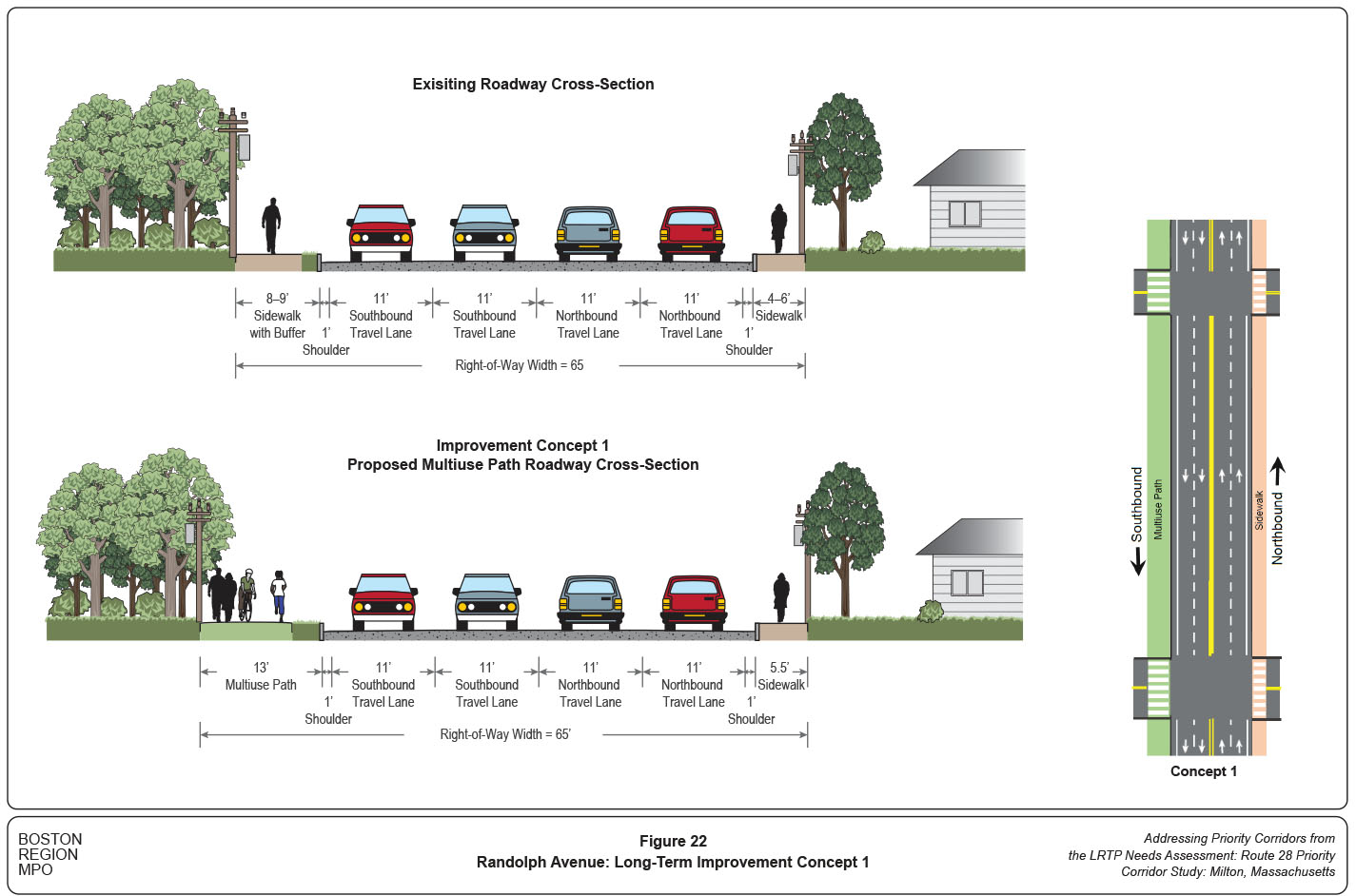 Figure 22
Randolph Avenue: Long-Term Improvement Concept 1
Figure 22 shows the cross-sectional configuration of Randolph Avenue long-term improvement Concept 1.
