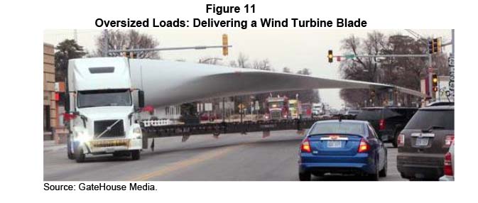 FIGURE 11. Oversized Loads: Delivering a Wind Turbine Blade
Figure 11 shows a tractor pulling a semi-trailer as it turns a corner at an intersection. The tractor has a sign indicating that it is pulling an oversized load. A wind turbine blade is loaded on the oversized flatbed trailer.
 
