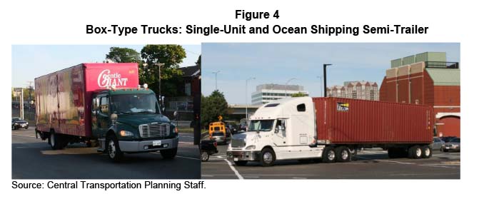 FIGURE 4.  Box-Type Trucks: Single-Unit and Ocean Shipping Semi-Trailer
Figure 4 is a group of two photos of trucks. The first photo shows a single-unit box-type truck. The second photo shows a tractor unit attached to a semi-trailer consisting of a wheeled chassis upon which an ocean shipping container is attached.
