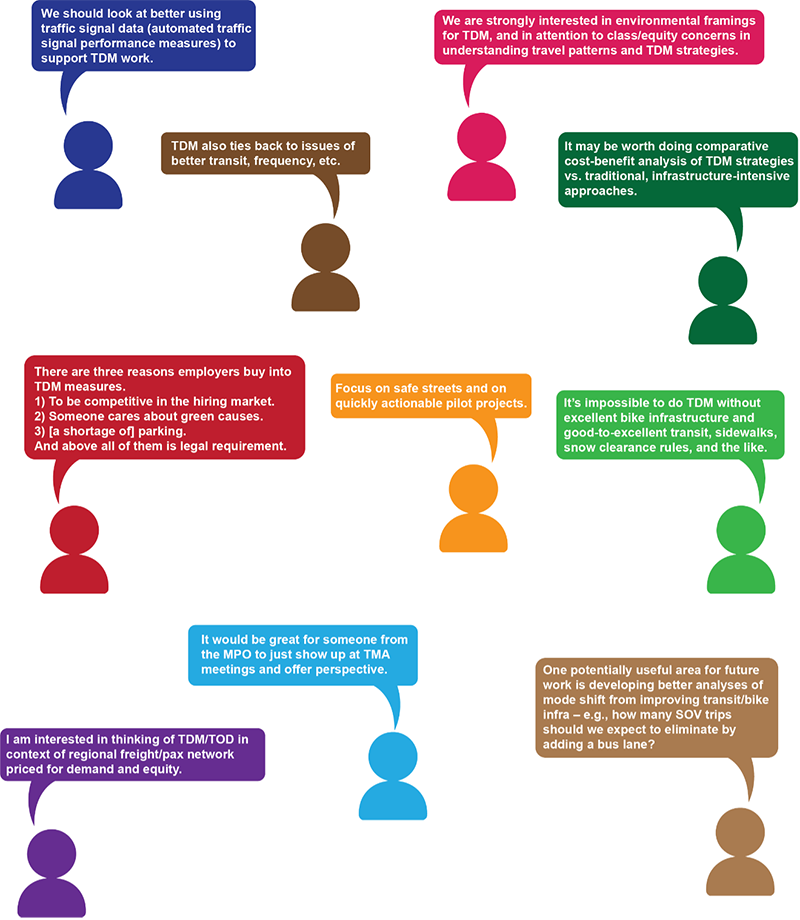 Figure 12 contains quotes from various regional stakeholders on the theme of Integrating TDM with Other Planning Activities. Full text of the quotes, not organized by theme, may be found in Appendix B.