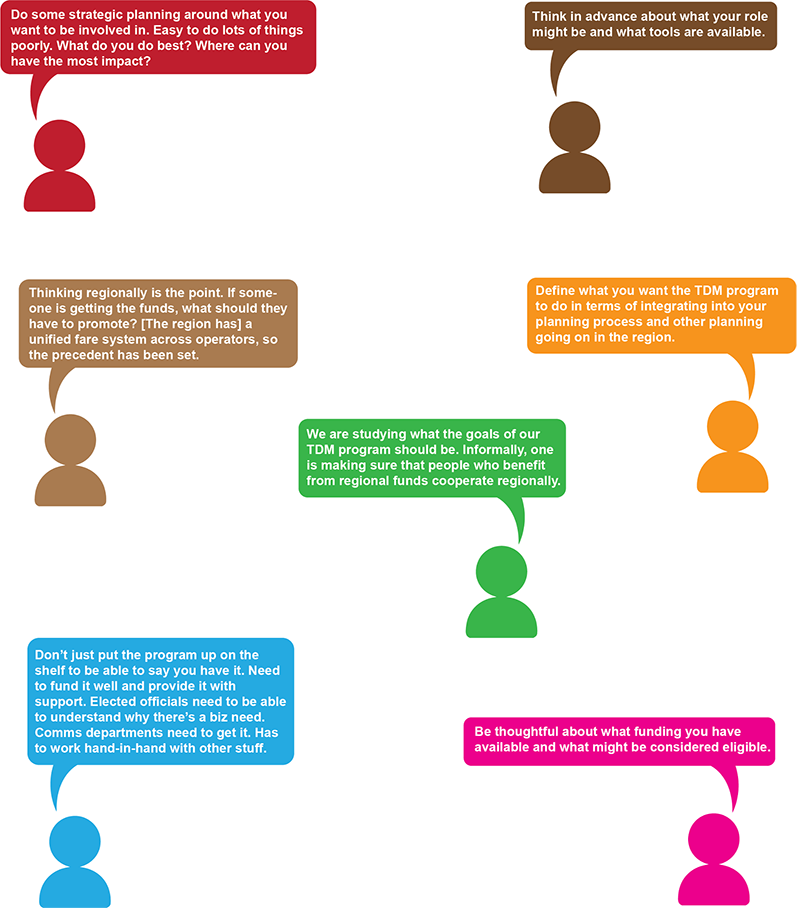 Figure 5 contains quotes from various peer MPO sources on the theme of Goals and Objectives. Full text of the quotes, not organized by theme, may be found in Appendix A.