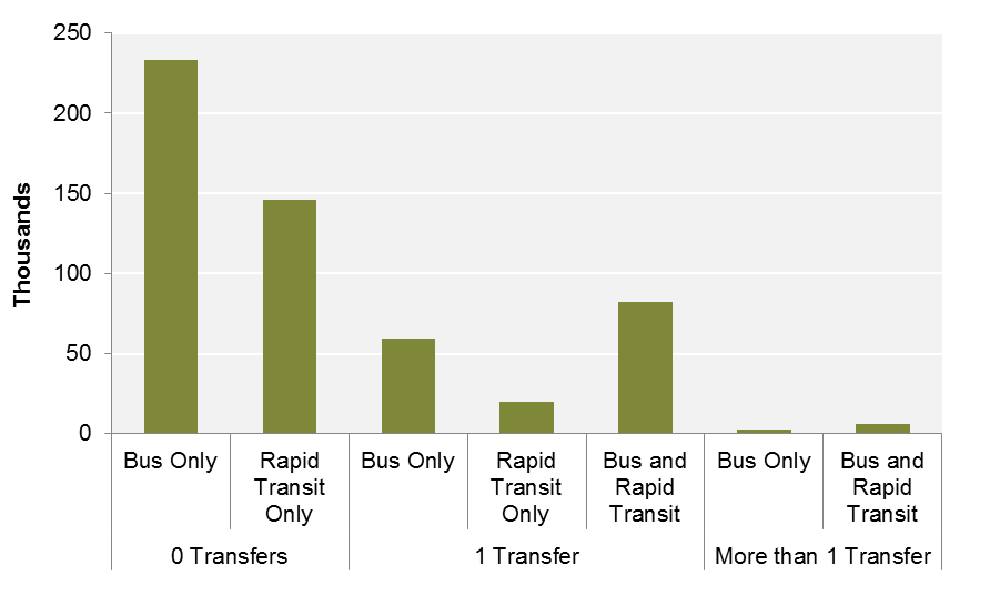 Exploring Shared-Use Mobility through Hubway Bikeshare