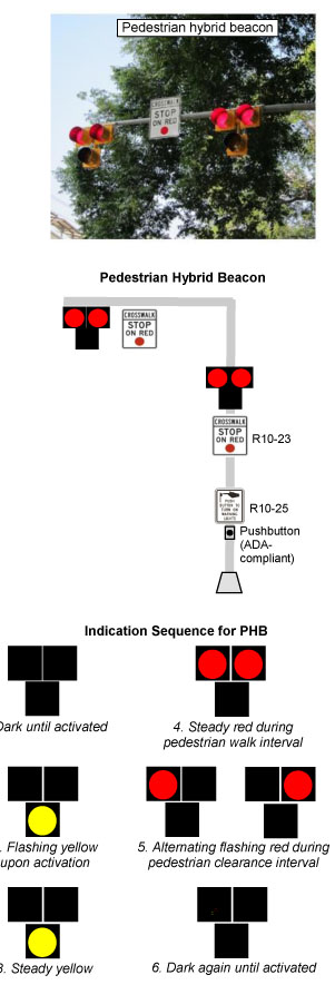 photo and drawing of pedestrian hybrid beacon