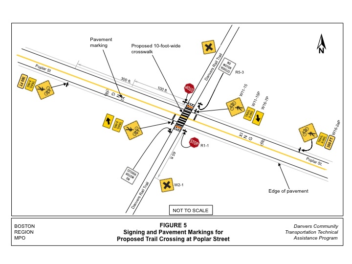 Figure 5 shows the proposed signing and pavement markings for the Poplar Street trail crossing.