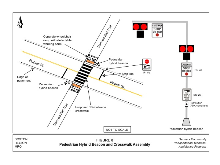Figure 8 shows guidelines for the installation of pedestrian hybrid beacons on low-speed roadways 