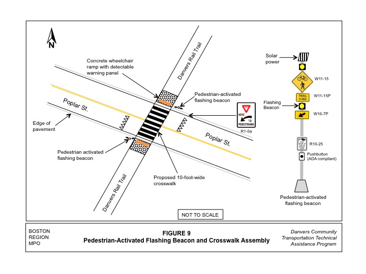 Figure 9 shows a pedestrian hybrid beacon and crosswalk assembly proposed for the trail crossing at Poplar Street.